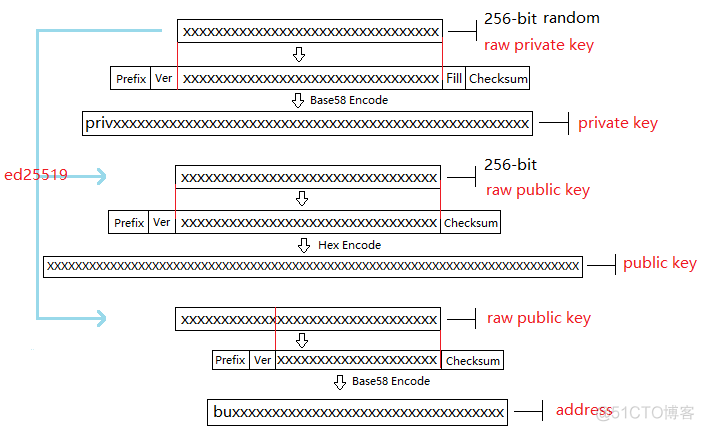 API：BUMO Keypair 指导_3c