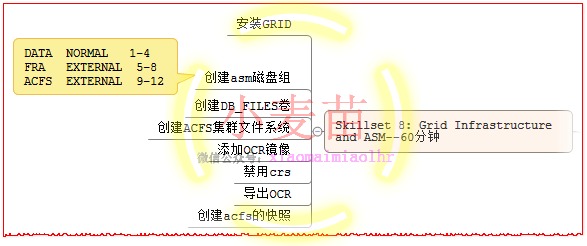 【OCP、OCM、高可用等】小麦苗课堂网络班招生简章（从入门到专家）--课程大纲_数据文件_16