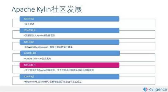 APACHE KYLIN_hadoop