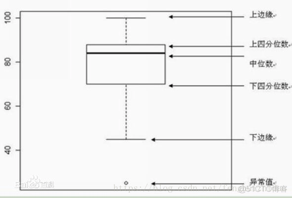 matplotlib 使用简明教程（三）-一些专业图表简介_权重_02