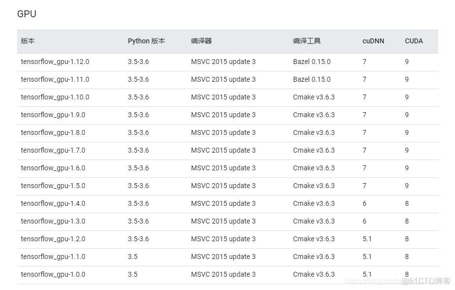 WIN10安装GPU版tensorflow_环境变量_02