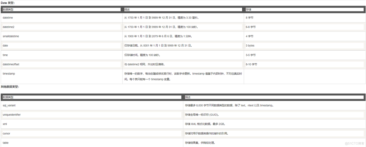 SQL语句之高级使用_oracle_34