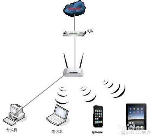 路由器的LAN、WAN、WLAN的区别_网线_09