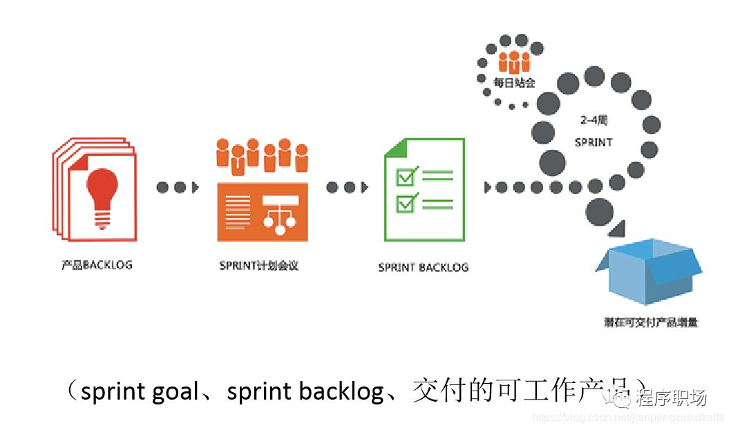 敏捷开发之--scrum 团队_公众号_02