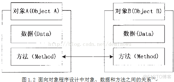 AOP技术应用和研究--OOP_面向对象_02