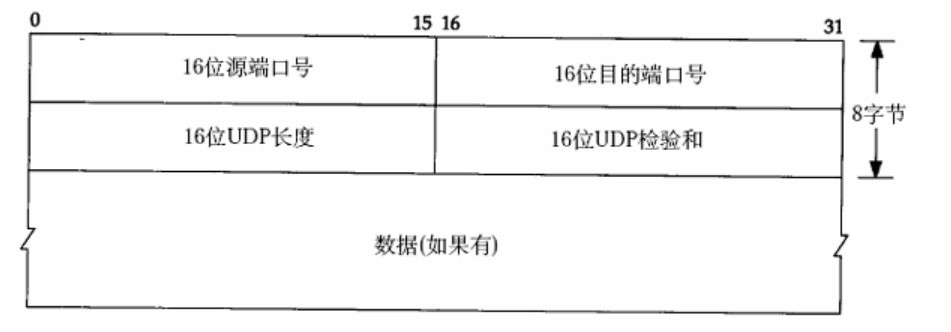 以太网，IP,TCP,UDP数据包分析（此文言简意赅，一遍看不懂的话，耐心的看个10遍就懂了，感谢作者无私奉献）_首部_06