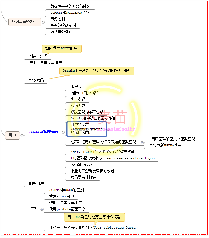 【OCP、OCM、高可用等】小麦苗课堂网络班招生简章（从入门到专家）--课程大纲_数据文件_44