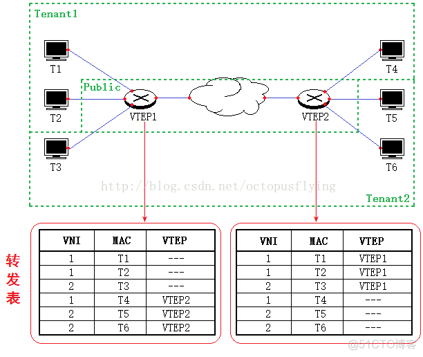 【网络】关于VLAN和VXLAN的理解-_数据帧_07