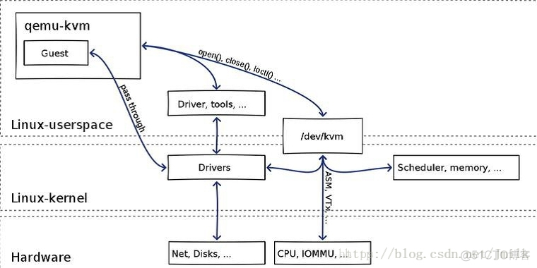 OpenStack Nova 高性能虚拟机之 CPU 绑定_多处理器_03