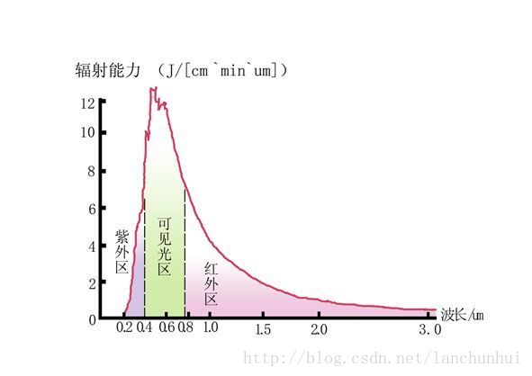 热力学的认识_热传导