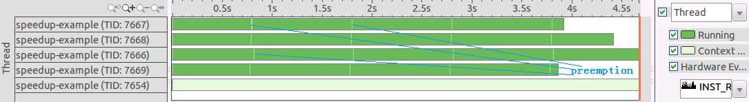 Preemption Context Switches 和 Synchronization Context Switches_加锁_41