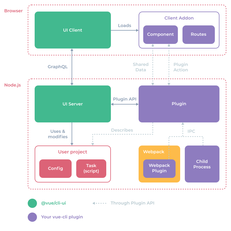 vue cli & vue 3.x_options