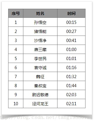 图表插件--jqplot交互演示样例_点击事件_04