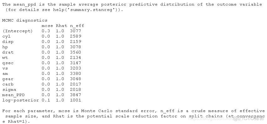 拓端tecdat|R语言贝叶斯MCMC：用rstan建立线性回归模型分析汽车数据和可视化诊断_R语言_03