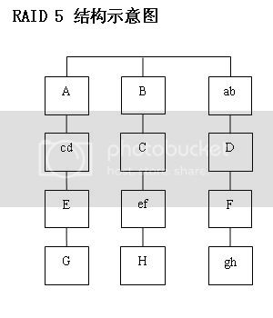 服务器RAID配置全程与RAID基础知识_加载_04