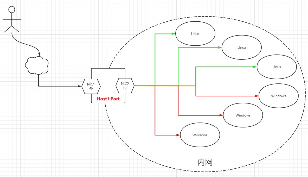  內(nèi)網(wǎng)穿透教程圖片_內(nèi)網(wǎng)穿透 什么原理 如何實現(xiàn)