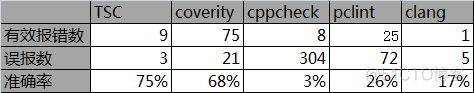 【代码质量】静态代码检测pc-lint, visual lint, cpp-check（pclint、cppcheck）_内存泄漏_08