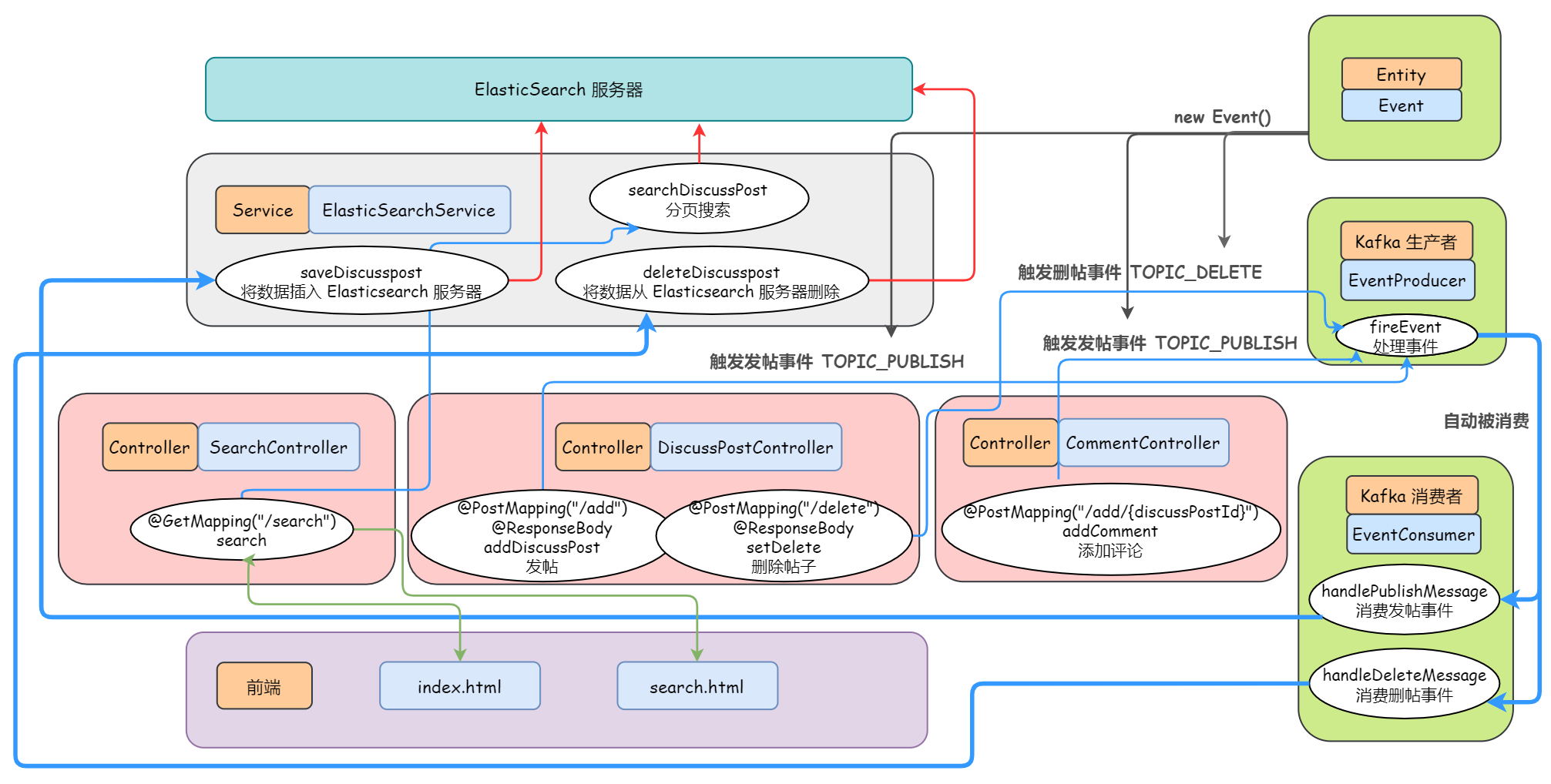 备战春招！开源社区系统 Echo 超全文档助力面试_后端_31