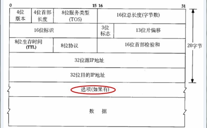 以太网，IP,TCP,UDP数据包分析（此文言简意赅，一遍看不懂的话，耐心的看个10遍就懂了，感谢作者无私奉献）_数据_05