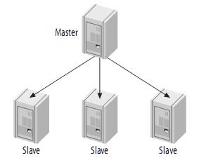 高性能Mysql主从架构的复制原理及配置详解_mysql_07