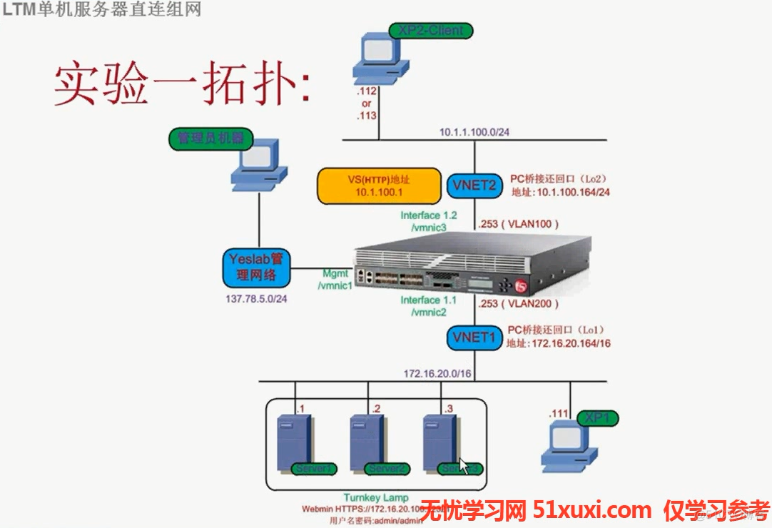 F5 BIG-IP之二 LTM实验一_IT