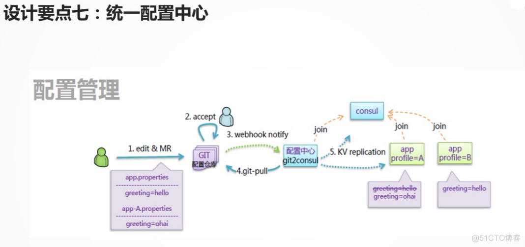 基于Kubernates微服务案例_架构设计_15