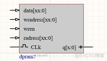 FPGA19 嵌入式RAM之双端口RAM 使用和测试_串口_02