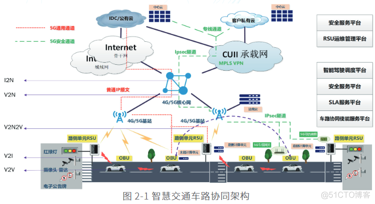 新基建、新动能5G车路协同白皮书_车联网_04