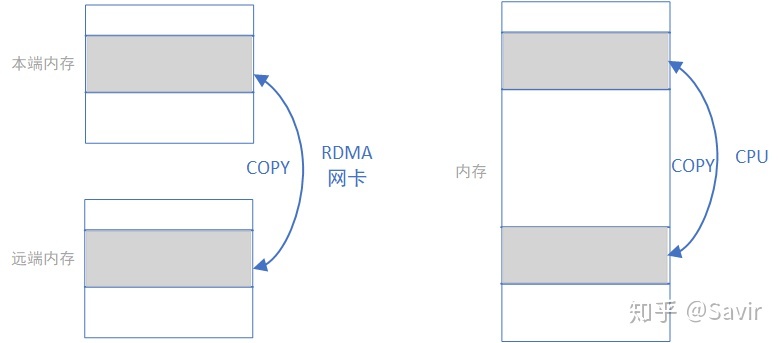 【RDMA】4. RDMA操作类型_数据_06