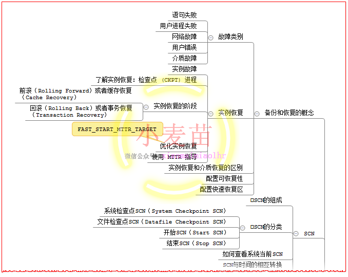 【OCP、OCM、高可用等】小麦苗课堂网络班招生简章（从入门到专家）--课程大纲_表空间_52