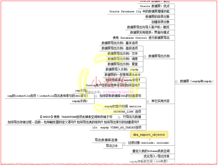 【OCP、OCM、高可用等】小麦苗课堂网络班招生简章（从入门到专家）--课程大纲_表空间_61