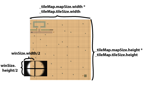 使用TileMap制作游戏地图，在cocos2d-x中使用（一）_2d