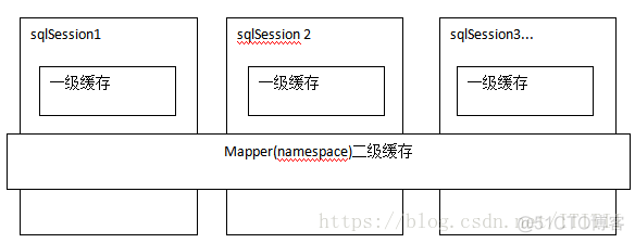 Mybatis全面详解——上（学习总结）_java经验集锦_09