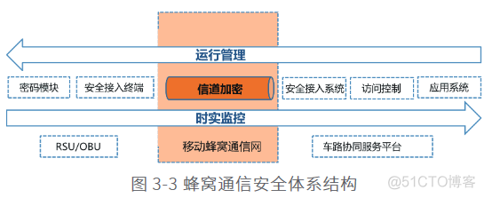 新基建、新动能5G车路协同白皮书_基础设施_09