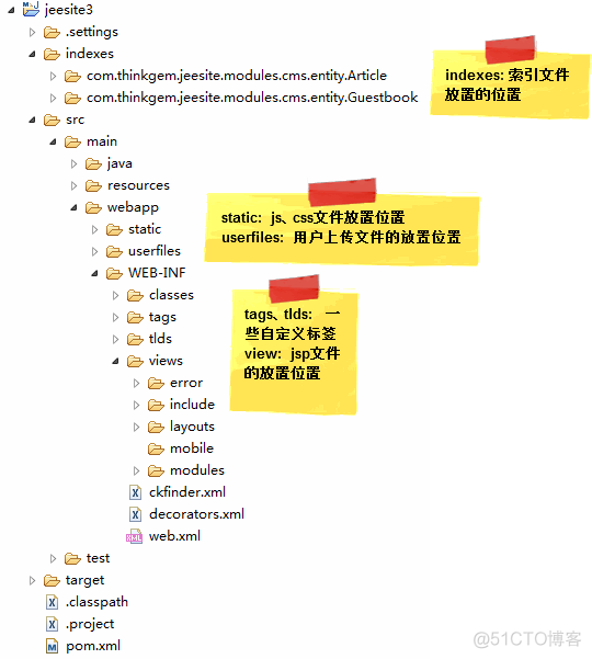 SpringMVC+Hibernate Search+Hibernate+Bootstrap企业信息管理系统基础框架搭建整_spring