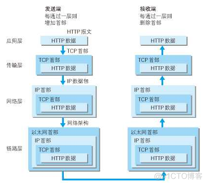 ws协议与http协议的异同_数据