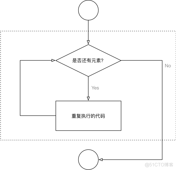 Python高级变量类型(黑马学习笔记)_python_02