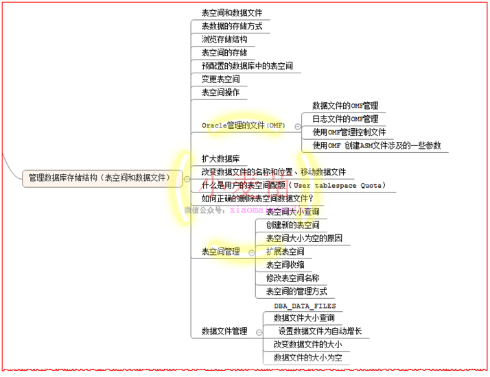 【OCP、OCM、高可用等】小麦苗课堂网络班招生简章（从入门到专家）--课程大纲_数据文件_43