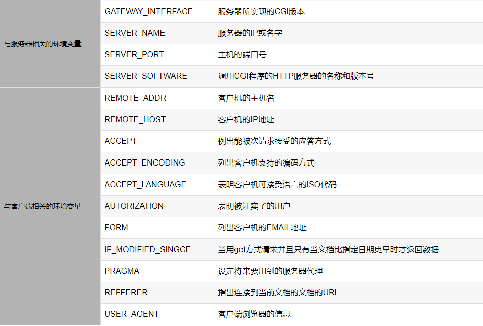 实用 | 10分钟教你通过网页点灯_java_05