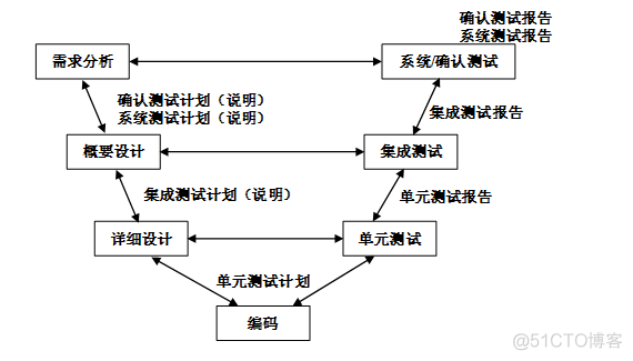 万事开头难！软件测试基础知识大全（新手入门必备）_winrunner