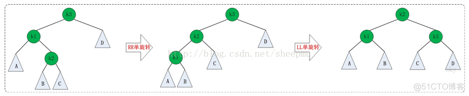 AVL树----java_结点_03