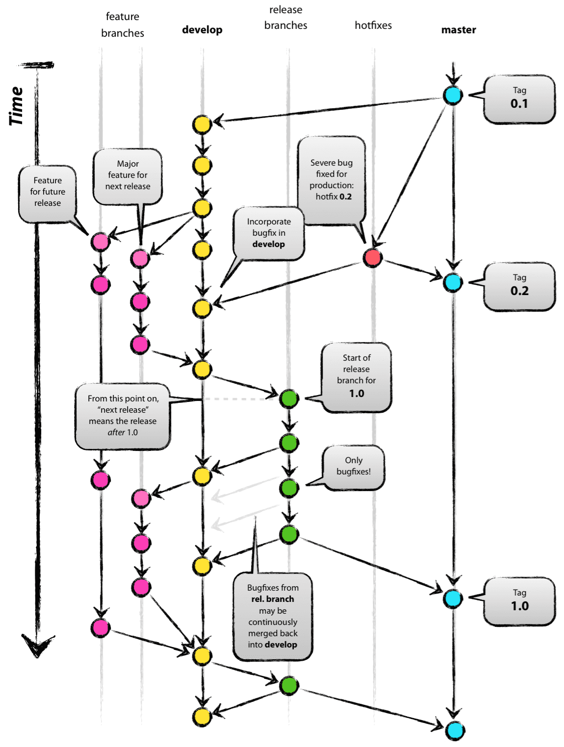 git-merge-git-rebase-51cto-git-rebase-i