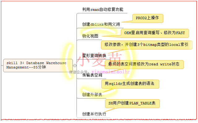 【OCP、OCM、高可用等】小麦苗课堂网络班招生简章（从入门到专家）--课程大纲_表空间_11