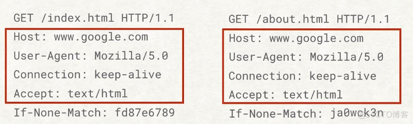 [HTTP2] HTTP1 probs and HTTP2 saves_bundle