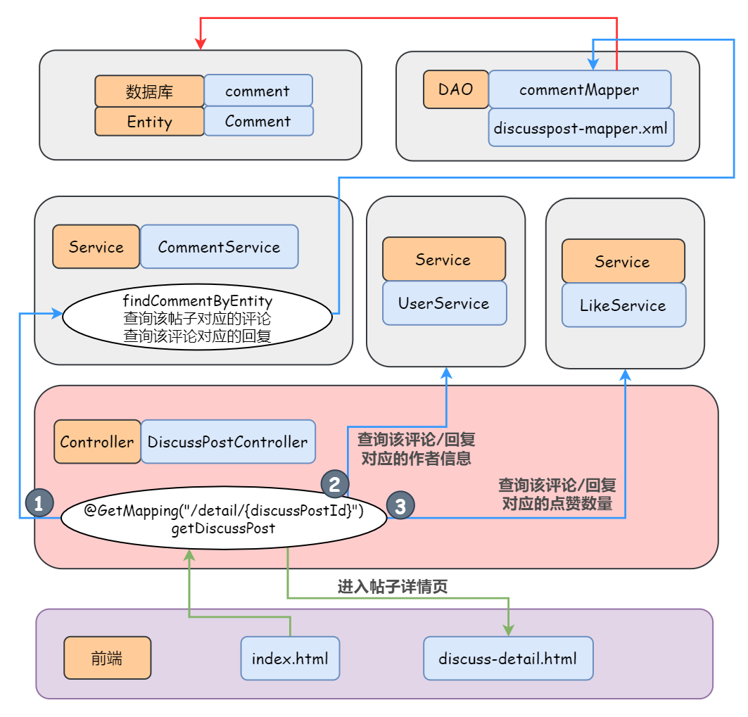 备战春招！开源社区系统 Echo 超全文档助力面试_后端_20