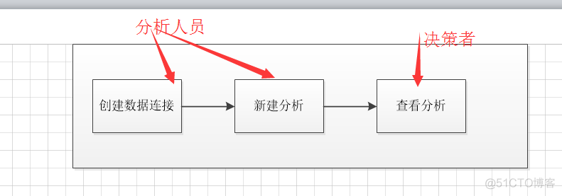 自助式BI对比评测：Tableau和FineBI_数据分析_02