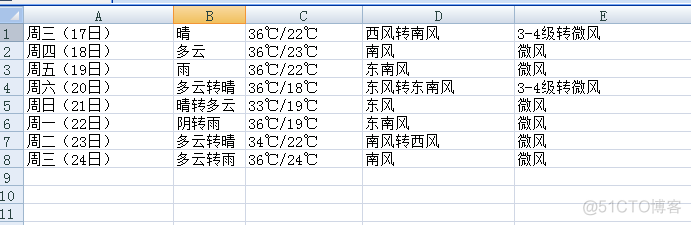 python获取网站http://www.weather.com.cn 城市 8-15天天气_xml