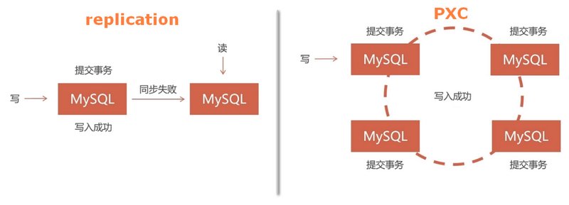 搭建高可用mysql集群PXC_mysql集群_03