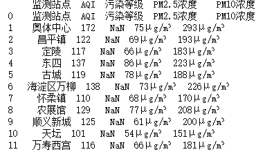 吴裕雄 实战PYTHON编程（8）_python_13