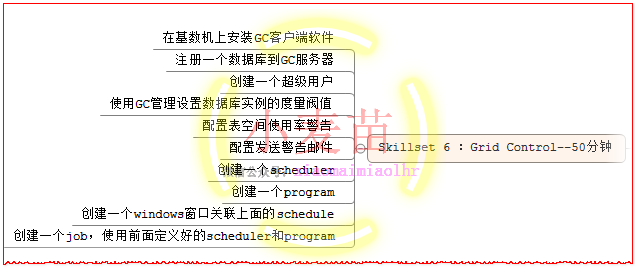 【OCP、OCM、高可用等】小麦苗课堂网络班招生简章（从入门到专家）--课程大纲_数据文件_14